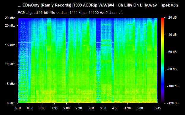Ooty 1999 Tamil Audio CD Rip Wav Songs Download