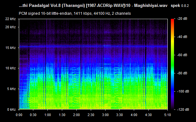 Ayyappa Bhakthi Paadalgal Vol.8 Audio CD Rip WAV Songs Download