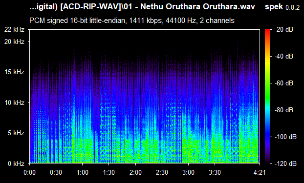 Nila Adhu Vanathumele ACDRip WAV Download