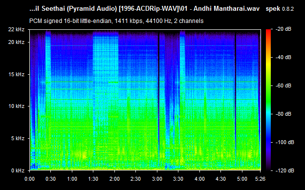 Gokulathil Seethai Pyramid Audio CD