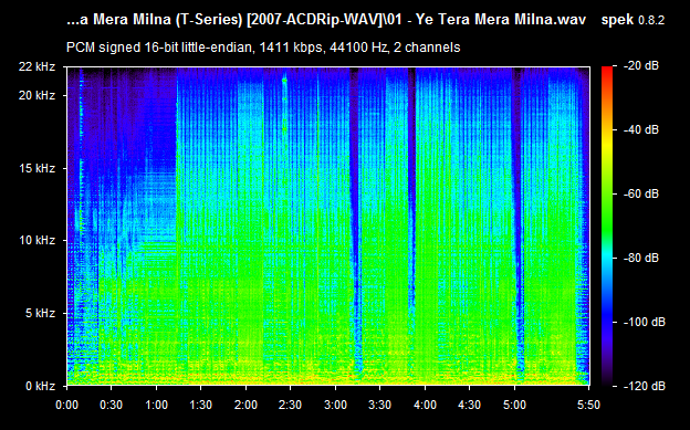 Ye Tera Mera Milna 2007 Hindi Audio CD Rip Songs Download