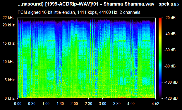 Shamma - TamilPop Album CD