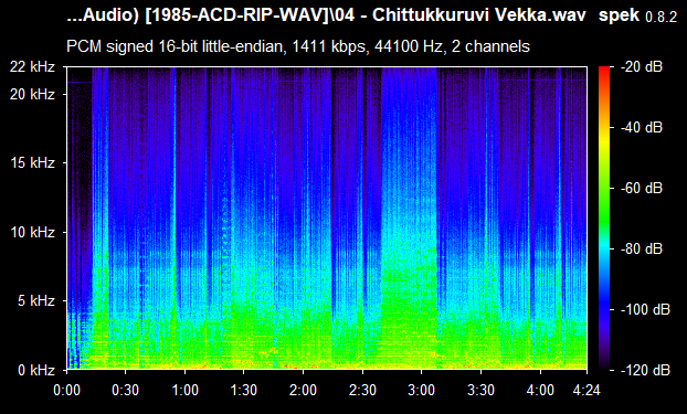 Chinna Veedu 1985 YAN Audio ACD RIP Songs Download