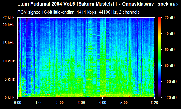 Endrum Pudumai 2004 VoL6 ACDRip WAV Download