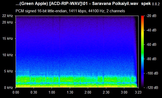 Saravana Poigaiyil - P.Susheela ACDRip WAV Download