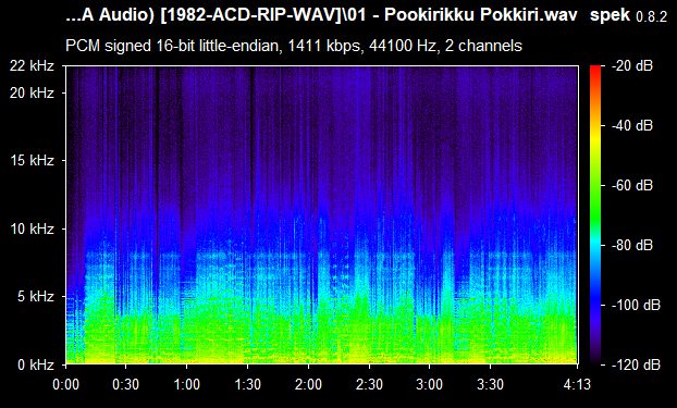 Pokkiri Raja 1982 BABA Audio ACDRip WAV Download