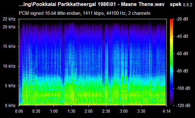 pookkalai parikkatheergal tamil audio cd