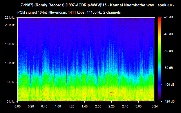 M.G.R [1917-1987] (Ramiy Records) [1989-ACD-RIP-WAV]