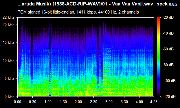 Guru Sishyan 1988 Garuda Musik ACDRip WAV Download