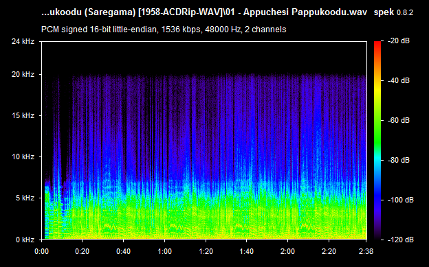Appuchesi Pappukoodu (Saregama) [1959-ACD-RIP-WAV] - TamilFLAC.Com