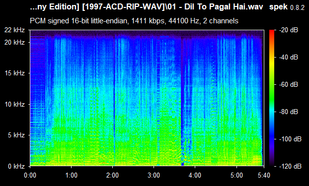 Dil To Pagal Hai 1997 ACD RIP Songs Download