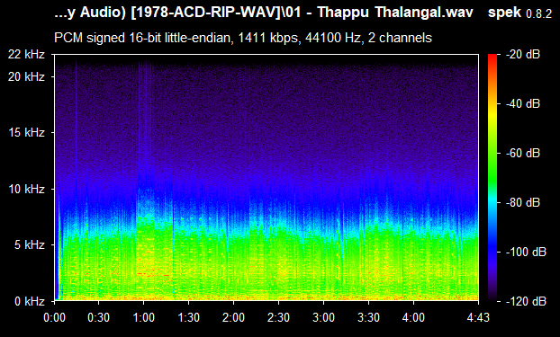 Thappu Thalangal 1978 Baby Audio ACDRip WAV Download