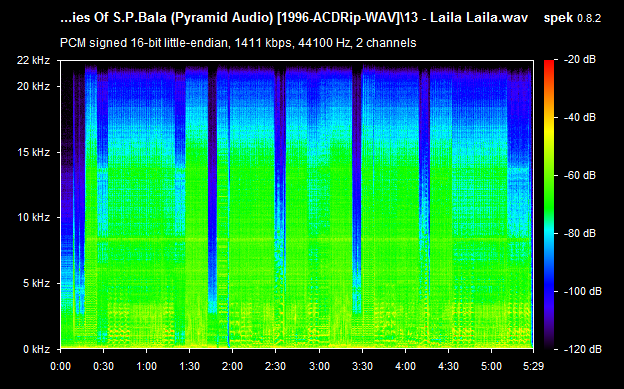 Sweet Melodies Of S.P.Bala Pyramid Cd