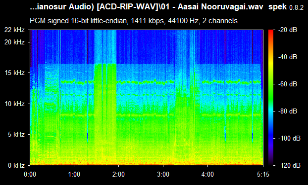 Remix 100 Vagai 80's ACDRip WAV Download