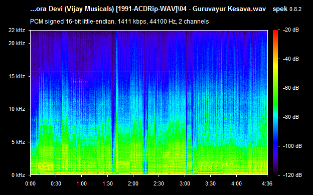 Senthoora Devi 1991 Tamil Audio CD Rip Lossless FLAC/WAV Songs