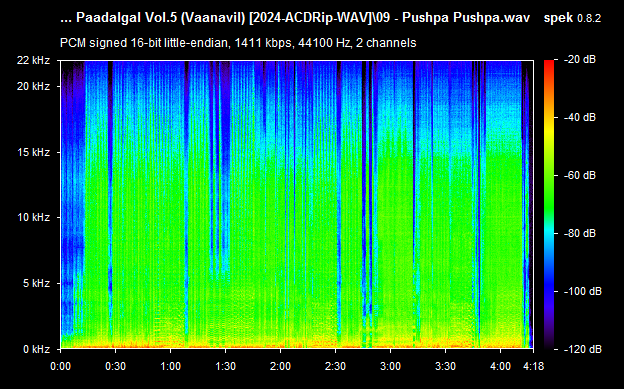 Puththam puthiya paadalgal vol.5 audio cd