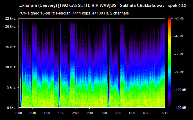 telugu audio cassette / Prema Sikharam telugu audio cassette / Prema Sikharam