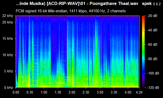 Ilamai Ninaivugalai Isaikkum Ganagai ACDRip WAV Download