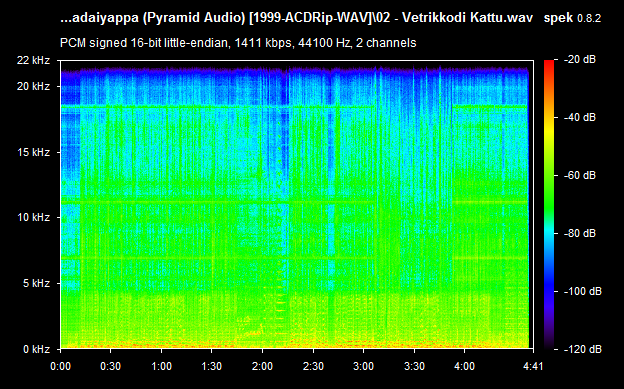 Padaiyappa 1999 Tamil Audio CD Rip WAV Songs Download