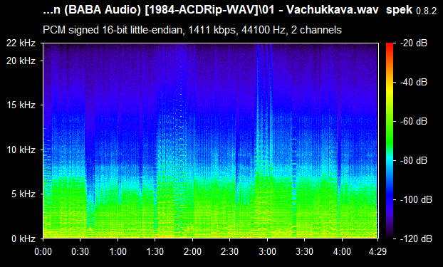 Nallavanukku Nallavan 1984 BABA Audio ACDRip WAV Download
