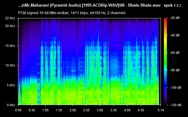 Mr.Maharani Pyramid Audio CD Rip Download