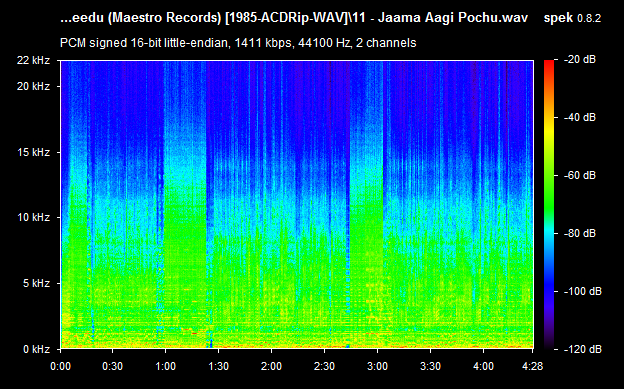 Chinna Veedu Maestro Records Audio CD RIP WAV Songs Download