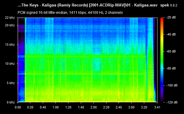 The Keys - Kaligaa Malaysian Tamil Album Audio CD Rip