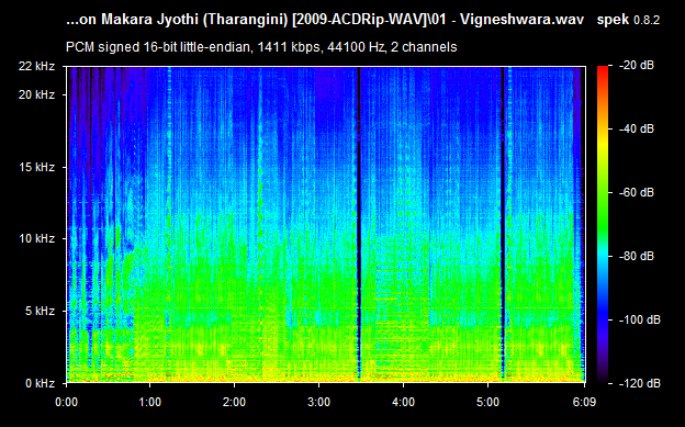 Pon Makara Jyothi Tharangini Audio CD Rip FLAC/WAV