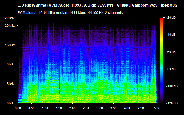 Athma 1993 Tamil Audio CD RIP WAV Songs Download