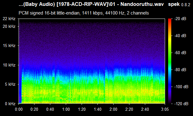 Bairavi 1978 Baby Audio ACDRip WAV Download