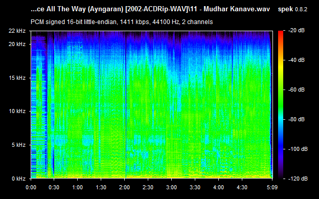 Romance All The Way Aynagaran Audio CD RIP WAV Songs Download