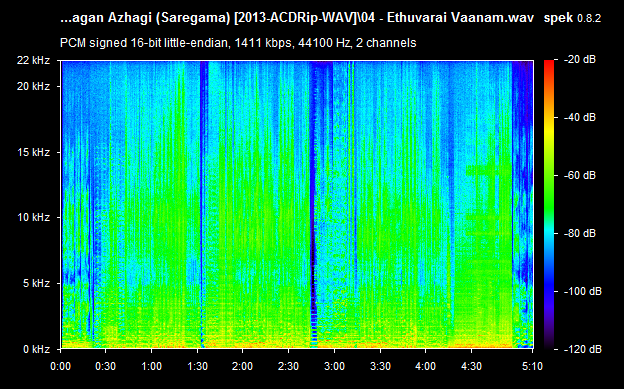 Azhagan Azhagi 2013 Tamil Audio CD Rip WAV Songs Download