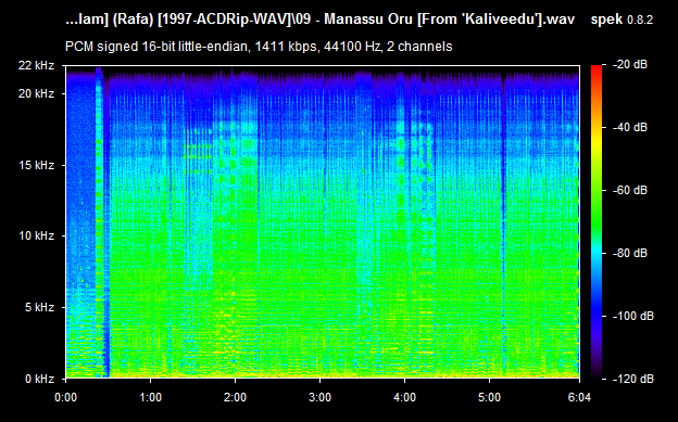 Best Of Yesudas Malayalam Audio CD Rip WAV Songs Download