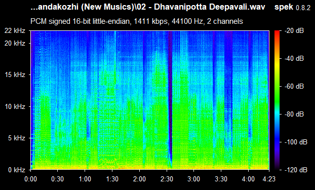 Sandakozhi 2005 ACD RIP Songs Download