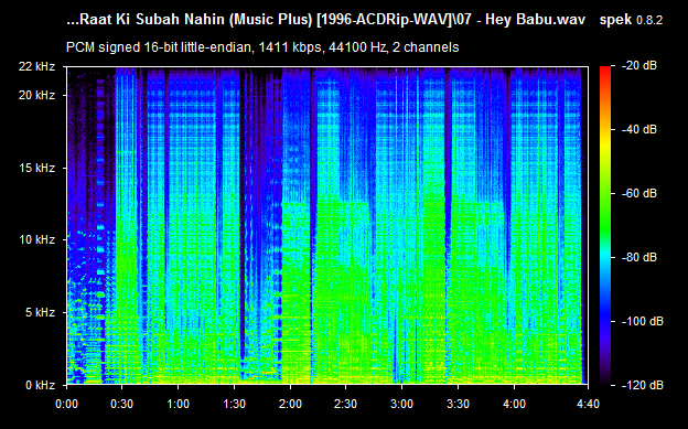 Is Raat Ki Subah Nahin 1996 Audio CD Rip - Hindi Lossless FLAC/WAV Songs Download