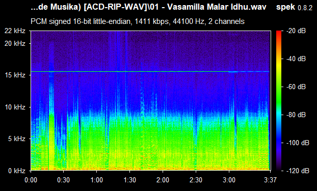 Paruva Kaalangalin Kanavugal ACDRip WAV Download