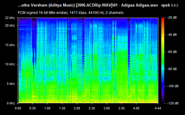 Amrutha Varsham 2006 Telugu Audio CD Rip Lossless FLAC/WAV Songs
