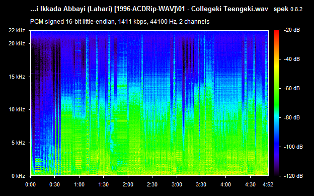 Akkada Ammayi Ikkada Abbayi 1996 Telugu Audio CD Rip Lossless FLAC/WAV Songs