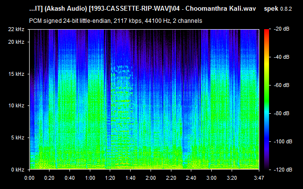 telugu audio cassette / Maayalodu