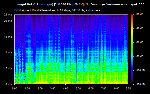 Ayyappa Ganangal Vol.2 Audio CD Rip WAV Songs ownload