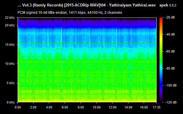 Ayyappan Songs Ramiy Records ACD RIP WAV Songs Download