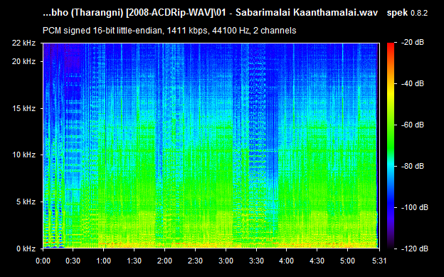 Maha Prabho Tamil Devotional Audio CD Rip WAV Songs Download