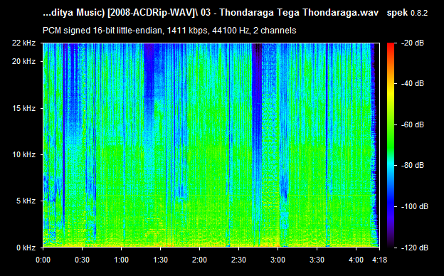 Andhamaina Abaddham 2008 Telugu Audio CD Rip Lossless FLAC/WAV Songs