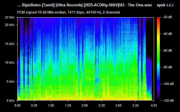 Retro 2025 Tamil Audio CD Rip WAV Songs Download