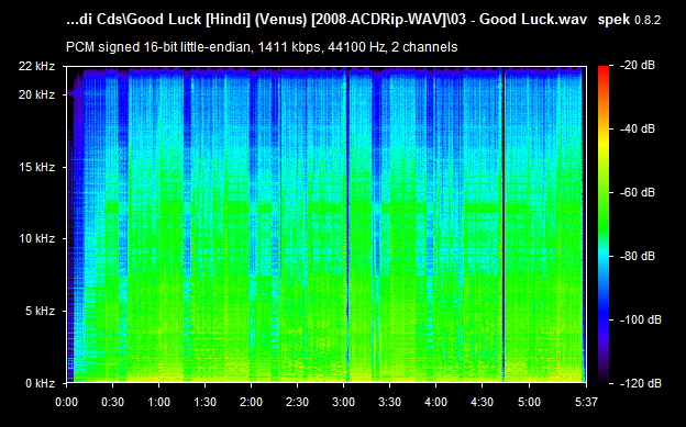 Hindi audio cds / Good luck 2008