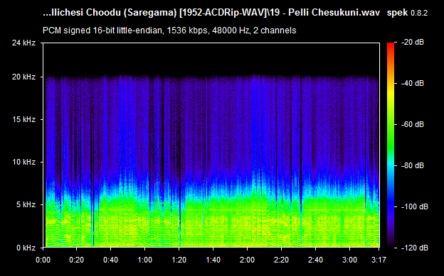 Pellichesi Choodu (Saregama) [1952-ACD-RIP-WAV] - Telugu Audio CD Rip Dowload