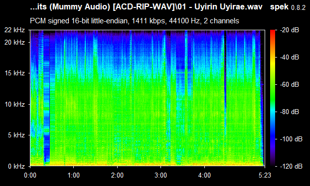 Mudhan Mudhalai - Harris Jayaraj Hits ACDRip WAV Download