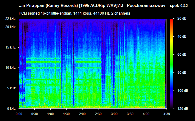 Enakkoru Magan Pirappan Ramiy CD
