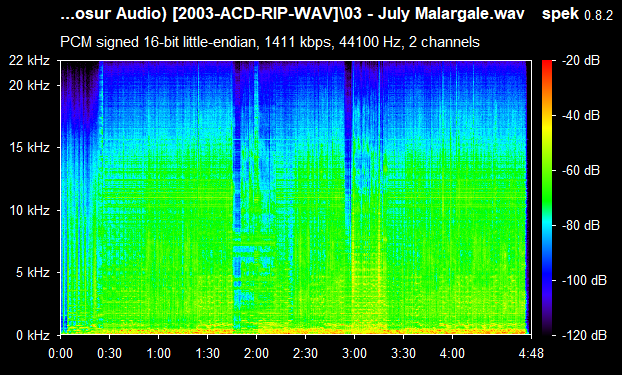 New Melodious of 2003 ACDRip WAV Download