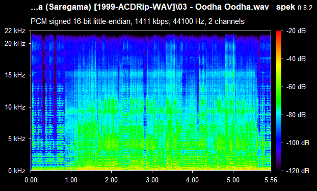 Minsara Kanna (Saregama) [1999-ACD-RIP-WAV]